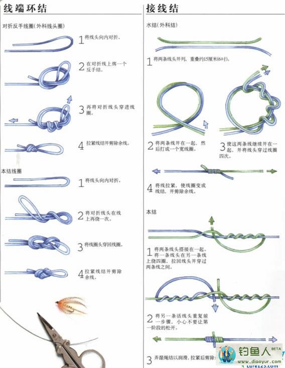 路亚鱼线的绑法 路亚绑鱼线结(动态图)