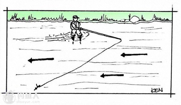 飞蝇溪流钓法之干式毛钩技术
