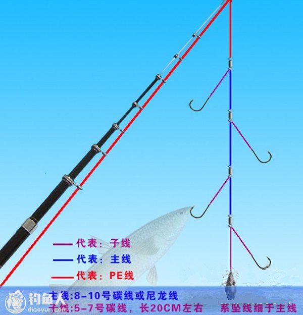 点竿海钓梭鱼的装备配置与垂钓要领