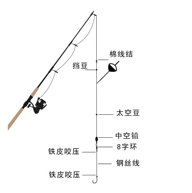 海钓鲈鱼怎么绑钓组？两种绑法图解