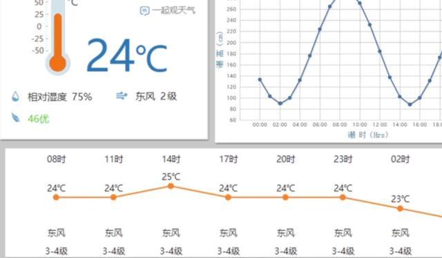 海钓时，矶钓的钓位如何选择？