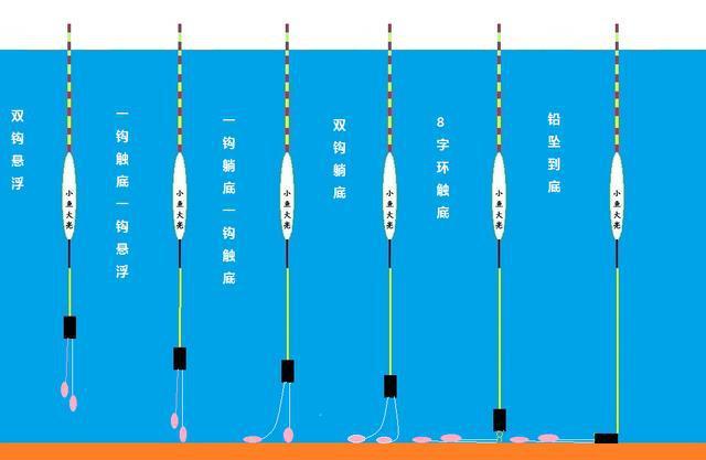 盘点钓鱼中浮漂出现的8个假信号，提竿不中鱼，有些还很常见